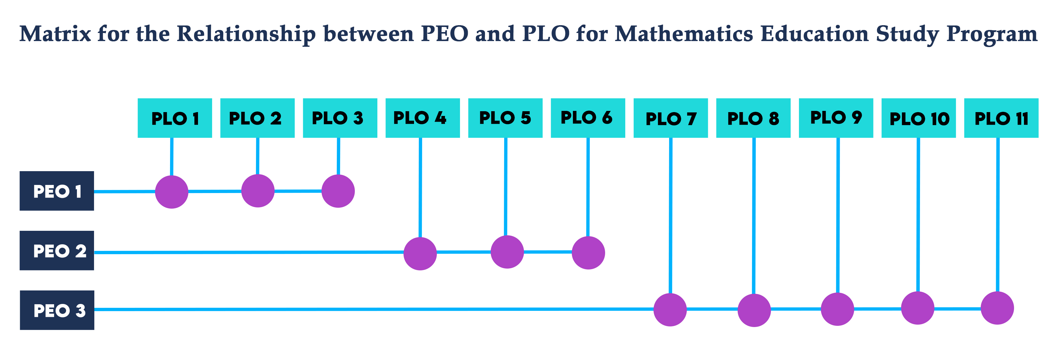 relationship-PEO-and-PLO-Matrix-copy.jpg