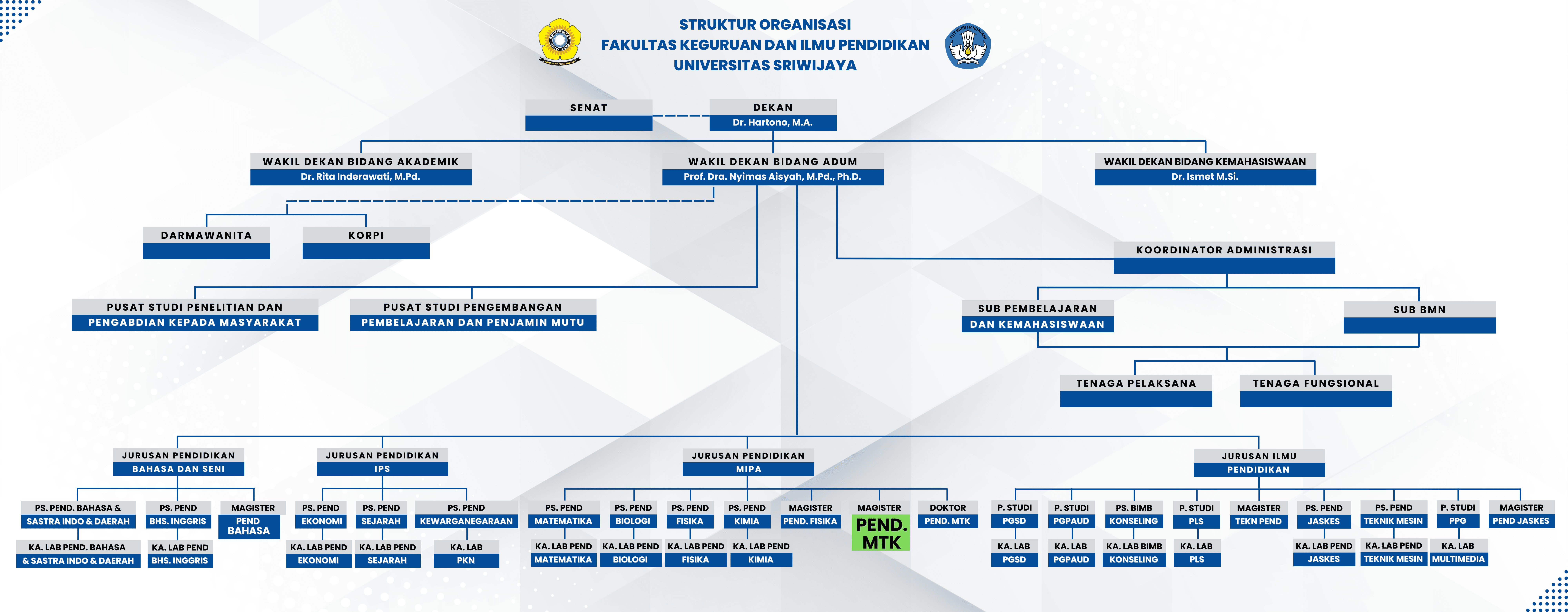 Struktur Organisasi FKIP (1) (1).png