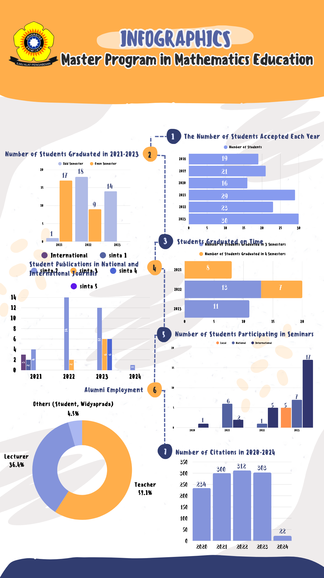 Infographics Master Program in Mathematics Education.png