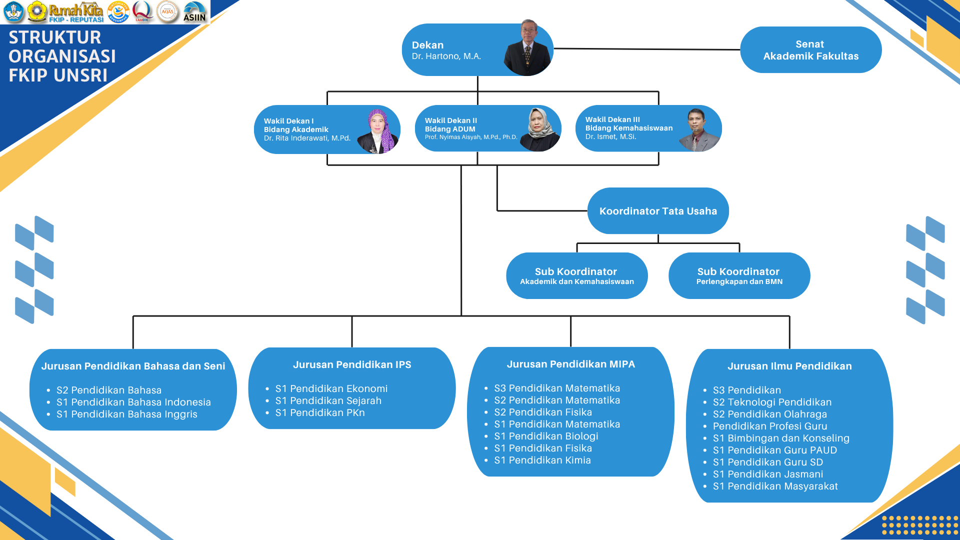 struktur fkip unsri desain 2025.png